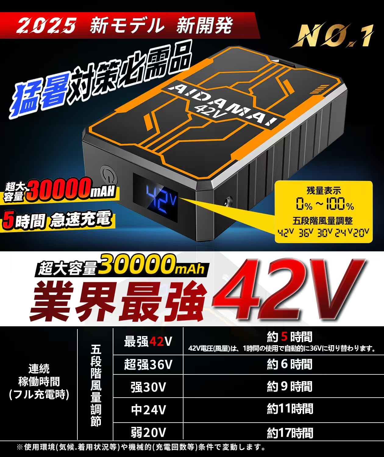 業界最強43V/30000mAh 空調作業服 ファンバッテリーセット Amazon.co.jp: 【最新42V業界最強 30000mAh】作業服 ファン